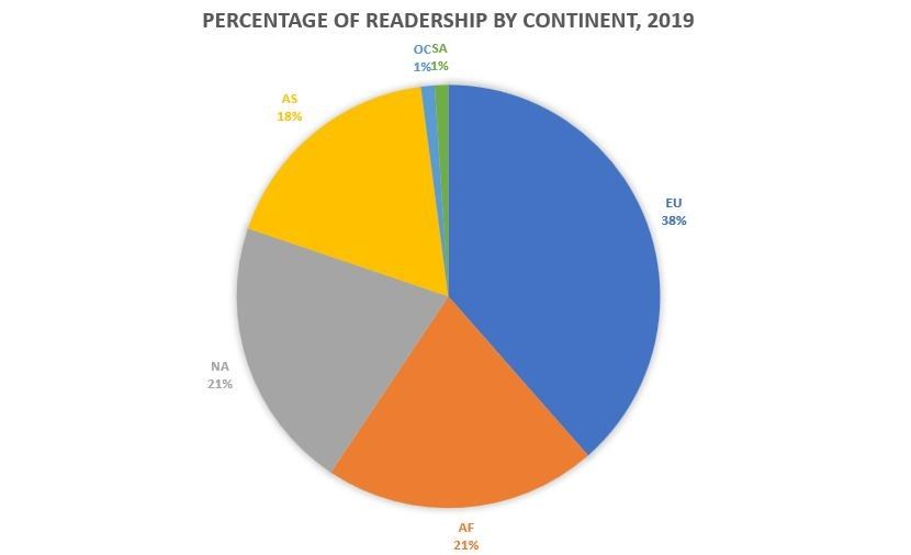 Annual Report 2019