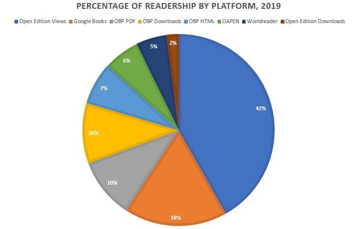 Annual Report 2019