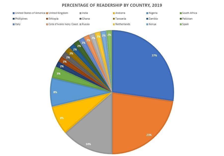 OBP Annual Report 2019