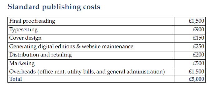 The cost of Open Access books: a publisher writes