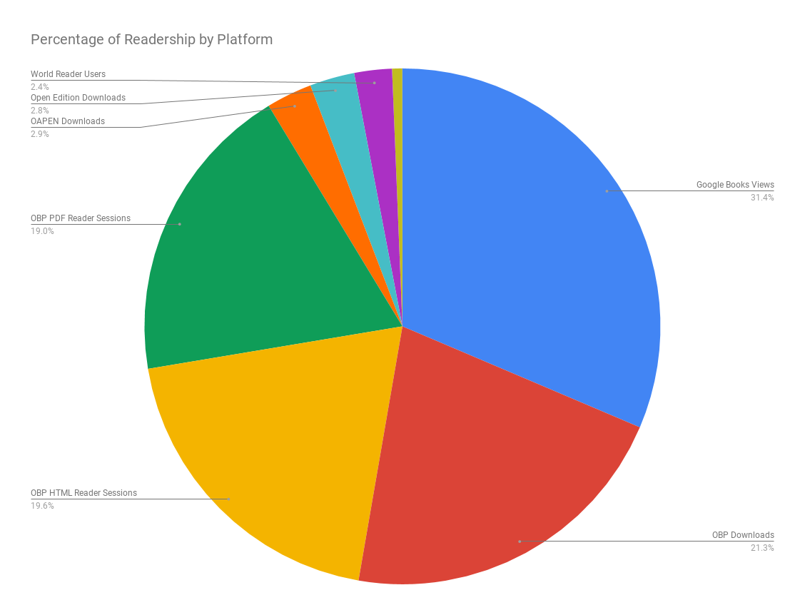 Annual Report 2020