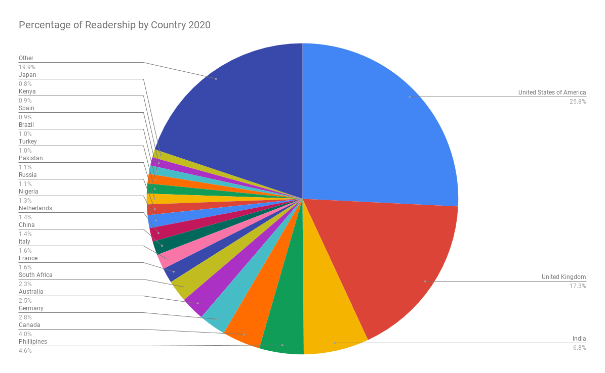 Annual Report 2020