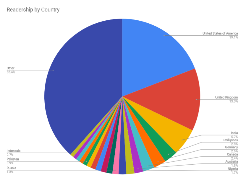 Open Book Publishers - Annual Report 2024