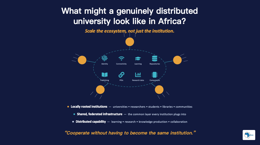 A slide asking 'What might a genuinely distributed university look like in Africa? Scale the ecosystem, not the institution'